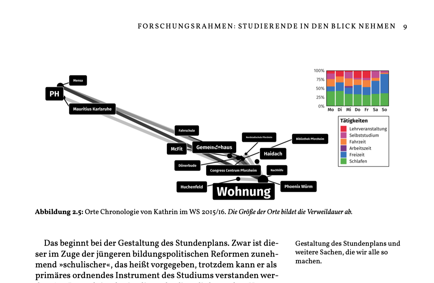 KOMA Tufte Beispiel
